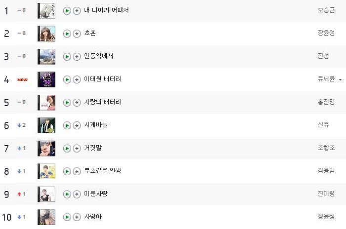 트로트추천 - 최신 트롯트 TOP 10