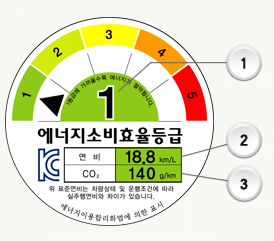 연비 높이는 운전 스킬