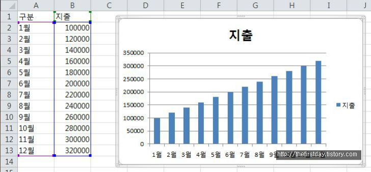 [Excel] 그래프 색 다르게 표현하기