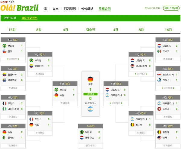 2014 월드컵 토너먼트 경기 결과, 하이라이트 동영상