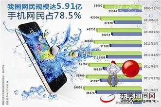 중국 핸드폰 네티즌 수 5억 9,400만 명