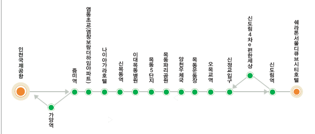 인천공항 ↔ 신도림 6018번 리무진버스 시간표