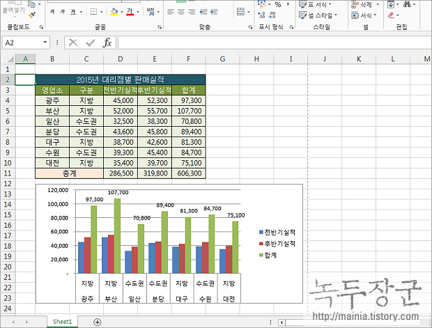 엑셀 Excel 워크시트에 데이터를 제외한 차트만 출력하는 방법