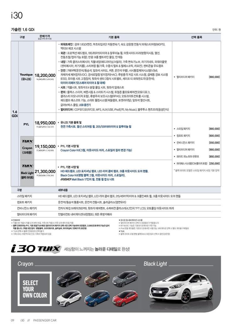 2013년 10월 현대자동차 i30 신차가격표