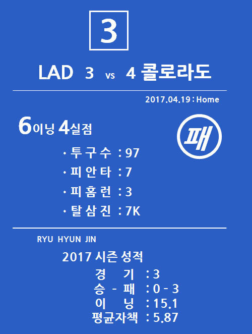 류현진 선발경기 : 2017시즌 3차전 / 4차전