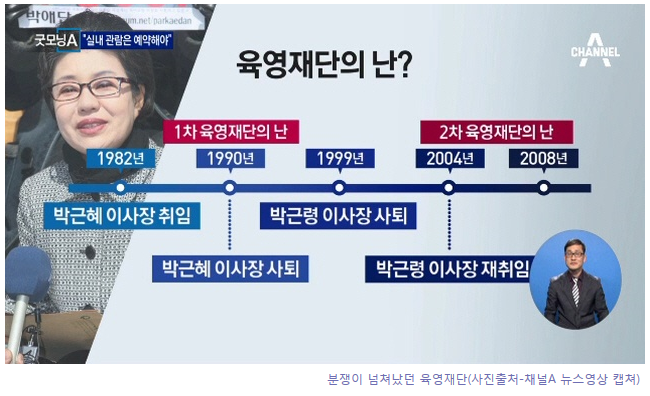박근혜 5촌 살인사건의 의혹
