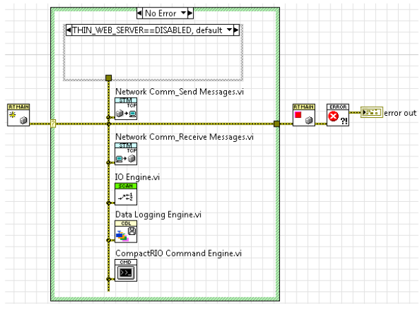 [cRIO] 4. LabVIEW Real-Time Application - 첫번째