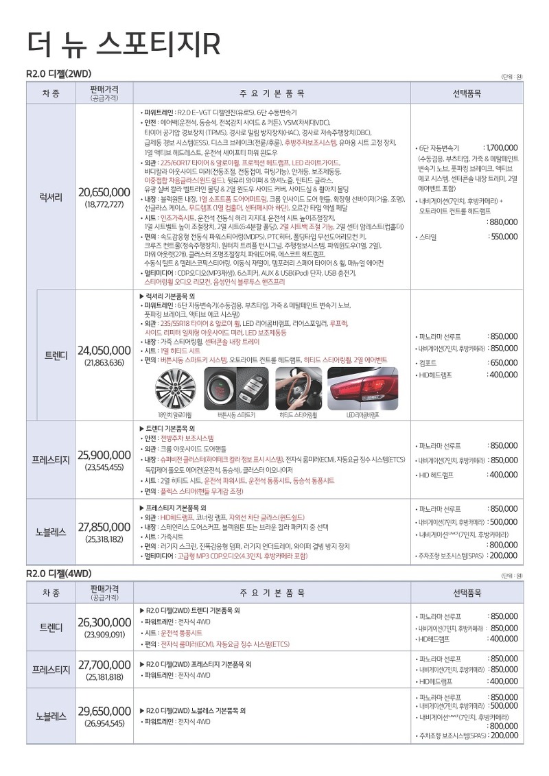 기아자동차 2015년형 스포티지R 신차가격표 . 더뉴 스포티지R 신차가격표 및 제원, 연비, 옵션 정보