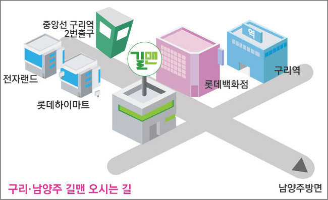 [구리비뇨기과]확대수술을 잘하는 길맨의 음경확대수술