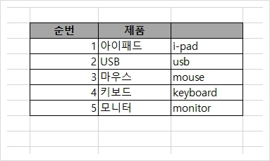 엑셀 셀합치기 입니다