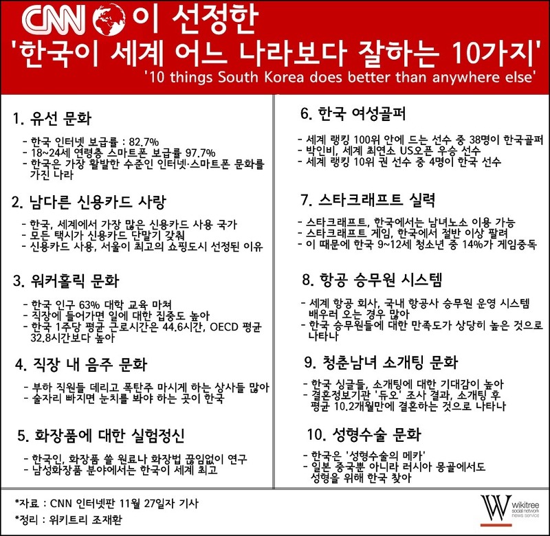 CNN이 선정한 '한국이 잘하는 10가지'