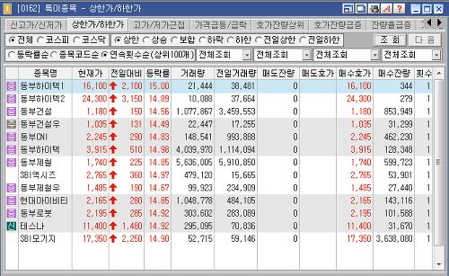 <6월 30일 특징주정리> 거래량 급증, 하한가, 상한가 종목