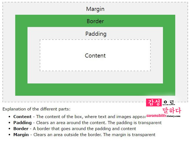 HTML태그 여백 만들기 - padding, margin 티스토리 적용방법