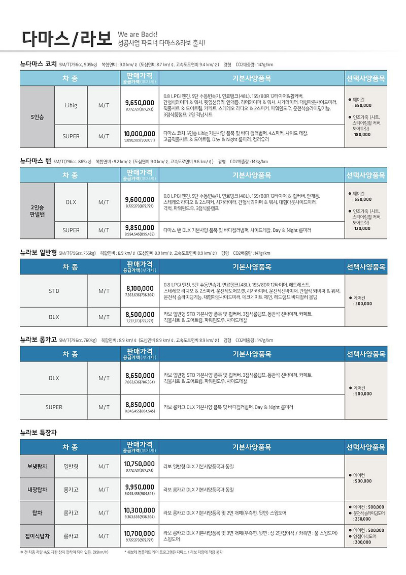 2015년 4월 다마스 라보 신차가격표 . 한국GM 라보 다마스 가격표 옵션표 등급표 연비
