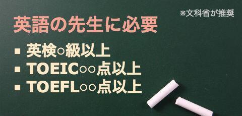 일본 영어 교사 TOEIC 합격률 '20 %' 교토 부 중학교 '자질'은 괜찮은가?