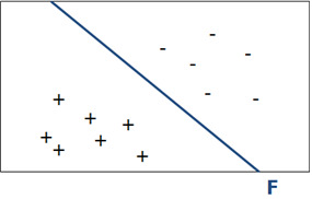 [ML] Linear Classification