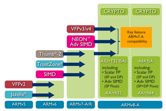 ARM, 코어텍스 A72 발표 (미디어텍, 퀄컴, NVIDIA, 스프레드트럼)