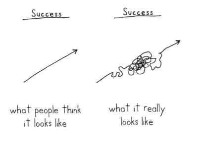 사람들이 생각하는 성공과 실제 성공의 차이랍니다. 공감하시나요.