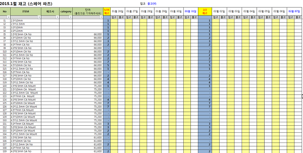 효율적인 재고관리 엑셀로도 충분하다!
