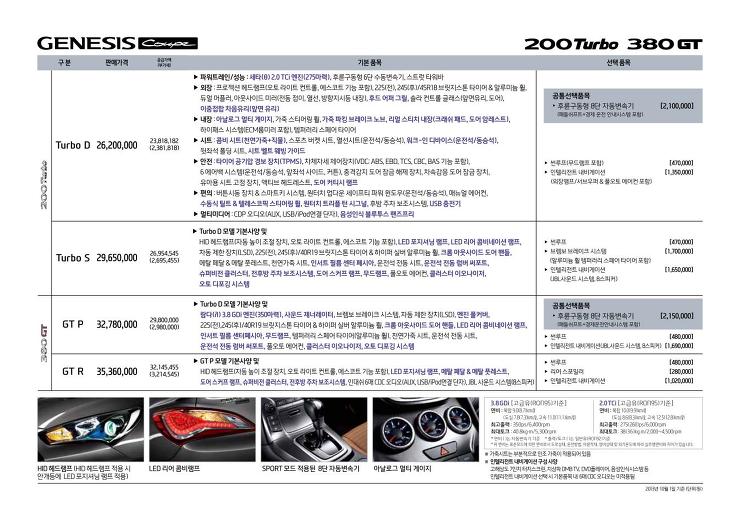 2013년 10월 현대자동차 제네시스쿠페 신차가격표