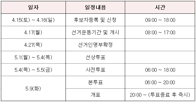 제 19대 대통령선거 주요일정, 개표시간