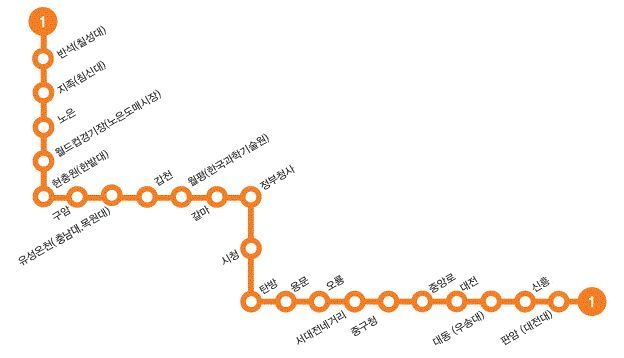 대전지하철 각 역별 첫차 막차 시각표 - 대전지하철 노선도
