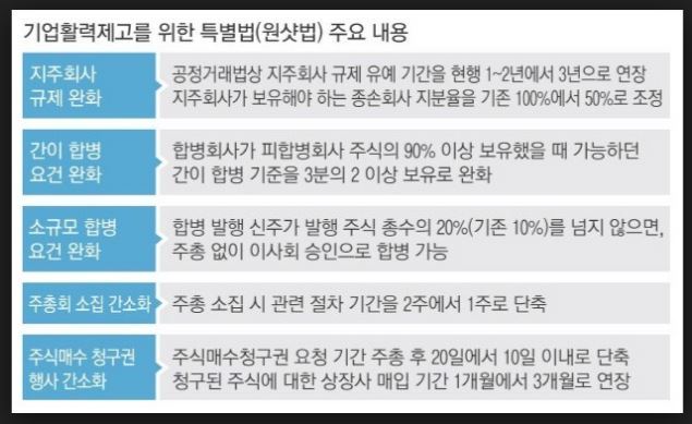 박영수특검팀 경제살리기 '원샷법'은 삼성이 뇌물로 얻은 검은거래의 결과