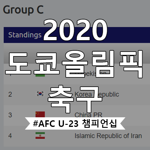 2020년 도쿄올림픽 축구 경기일정 위한 AFC U-23 챔피언십 소개