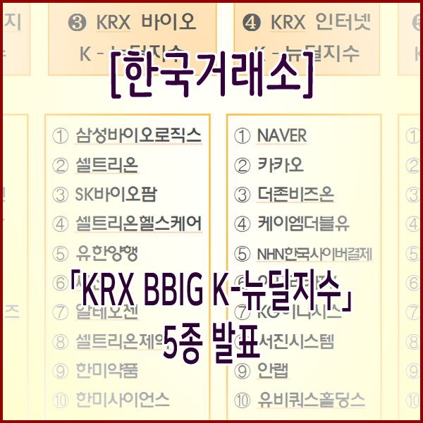 [한국거래소] 한국거래소,「KRX BBIG K-뉴딜지수」5종 발표