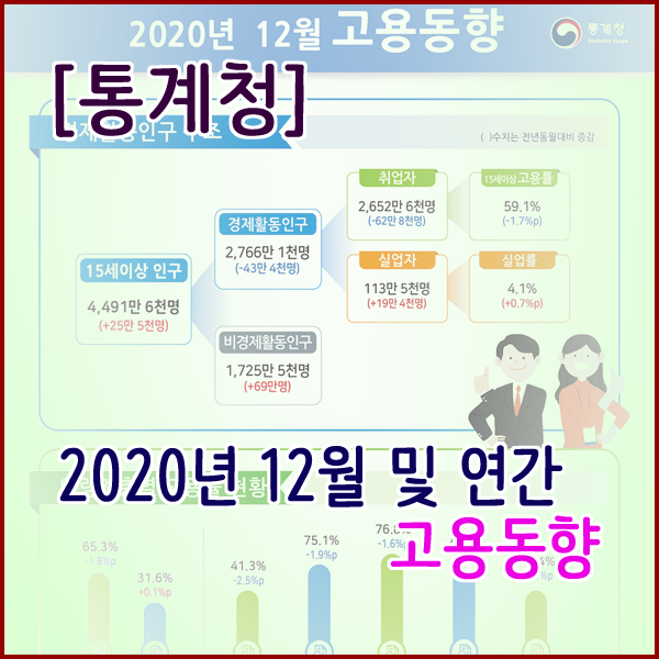 [통계청] 2020년 12월 및 연간 고용동향