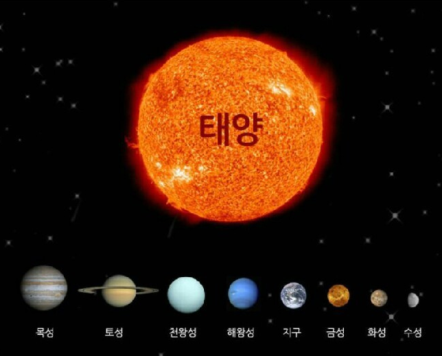 내가 사는 지구의 크기는? 태양계 행성의 크기비교