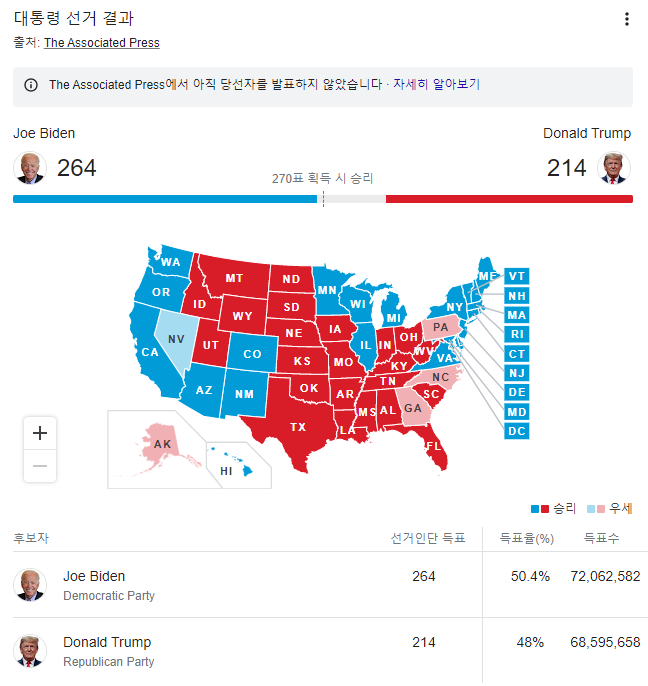 미국 대선 결과 30만표 분실 트럼프 소송 현황