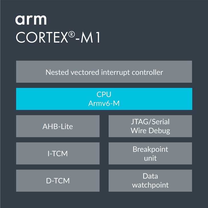 그것을 알아보자 - ARM Cortex-M1