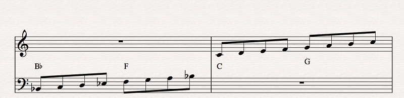 [기초화성학 06] 음계(Scale)와 테트라코드(Tetrachord)