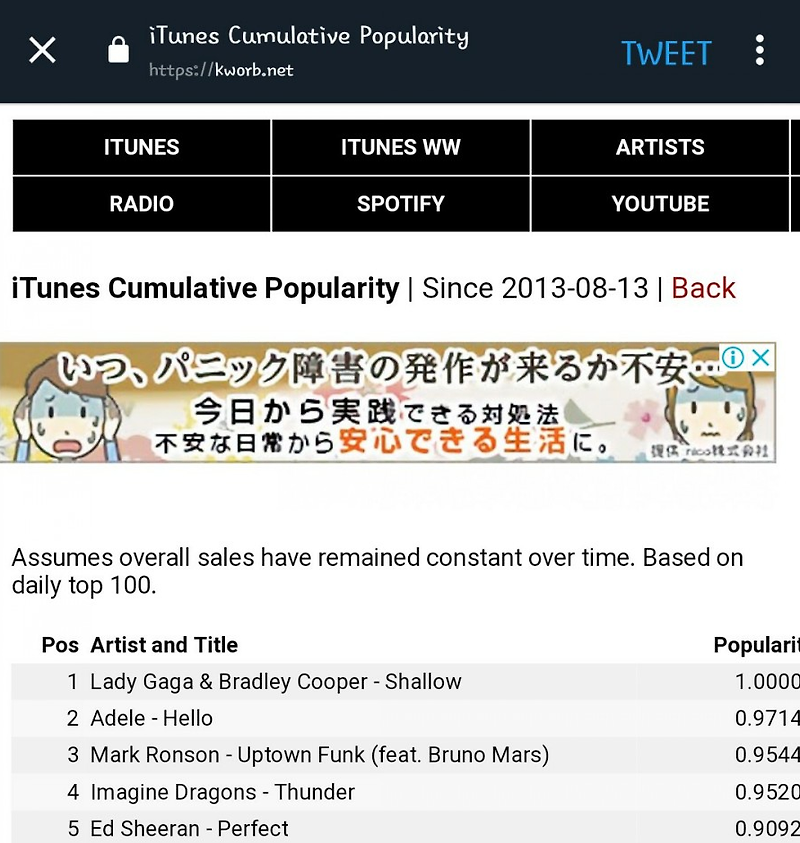 방탄소년단 진 | Epiphany is listed on iTunes Cumulative Popularity Since 20하나3