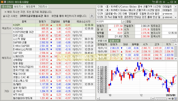 1월 11일 장중 증시체크(덱스터, 북한 광물자원개발 관련주 상승)