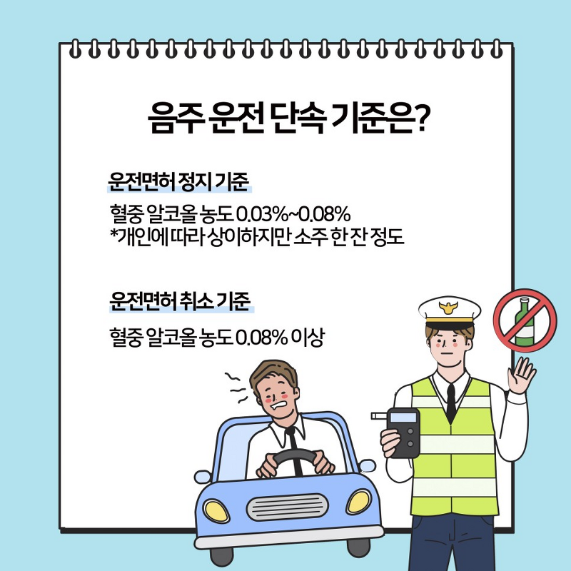 숙취 운전도 음주운전 이라고? 음주운전 처벌 기준 및 벌금 알아보기 확인해볼까요