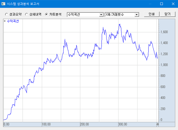 실전 투자 전략 (68) - Short term trading strategies that work (2)