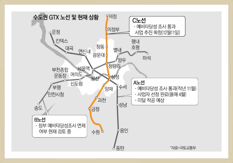 `GTX C` 2021년 착공…의정부~삼성역 16분