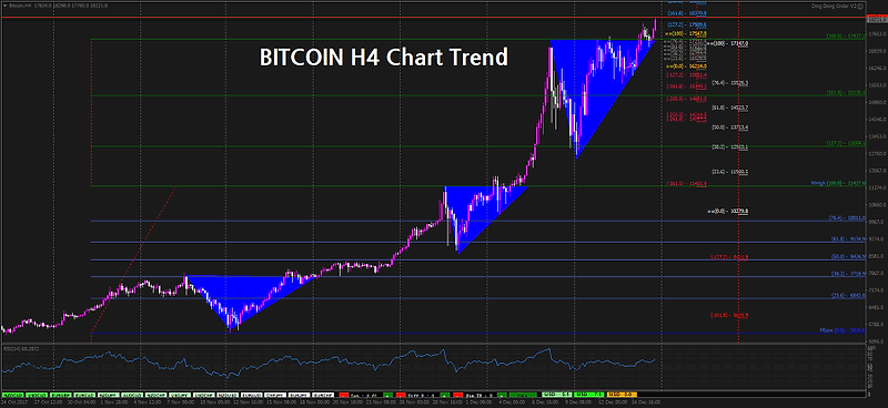 암호화폐(cryptocurrency) Chart Trend 입니다.