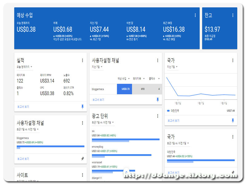애드센스 수익 및 딴지 블로그 방문객 현황, 로그