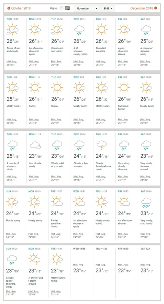 타이페이 11월 날씨 및 1월~12월 날씨 정리(우기,강수량,여행복장)