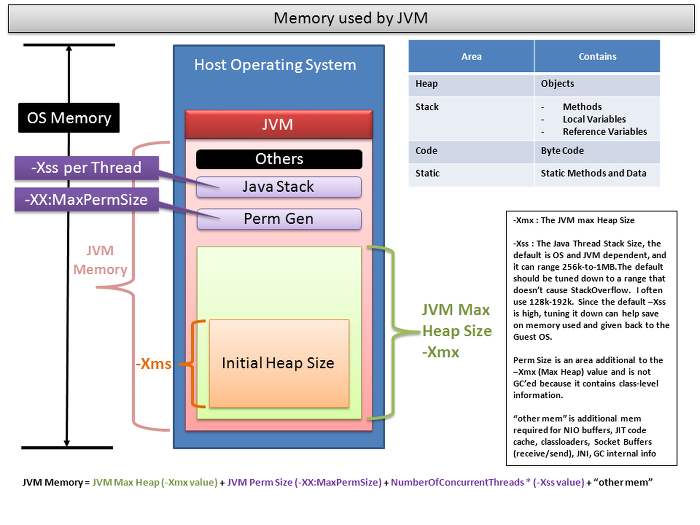 Tomcat 8 JVM Heap 메모리 늘리기 + Windows Service 등록하기
