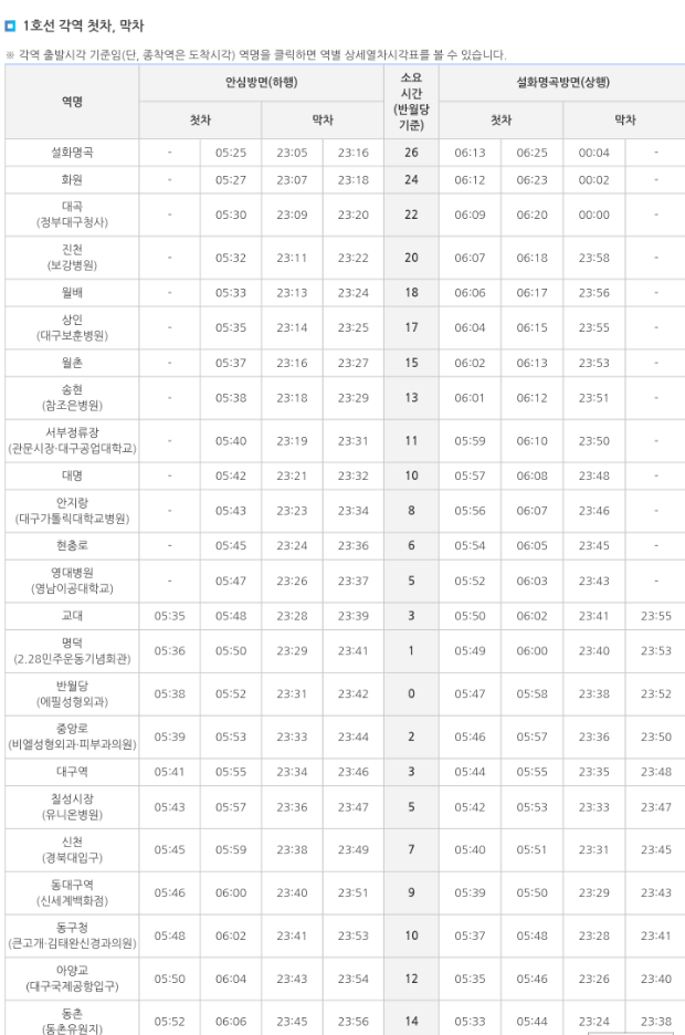 대구지하철시간표,첫차/막차 시간표, 중앙로역,반월당역,청라언덕역,서문시장역,상인역,1호선,2호선,3호선