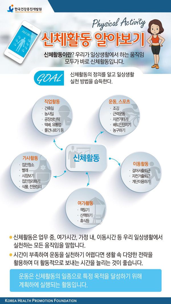한국 건강 증진 개발원 건강 컨텐츠 - 올바른 신체 활동
