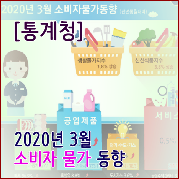 [통계청] 2020년 3월 소비자물가 동향