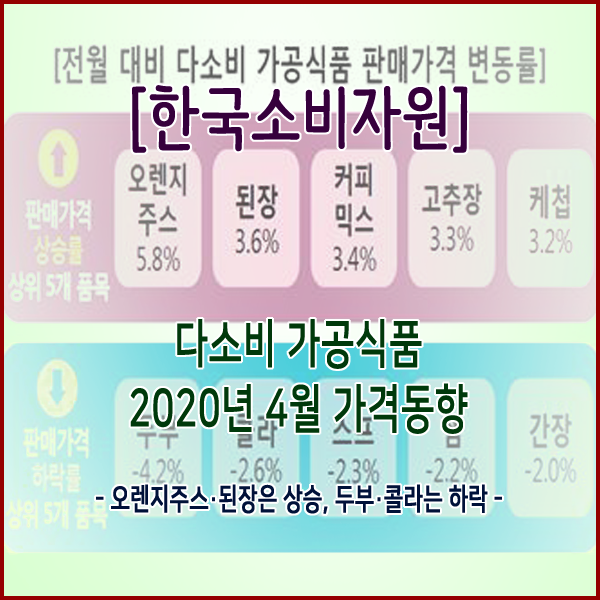[한국소비자원] 다소비 가공식품 2020년 4월 가격동향