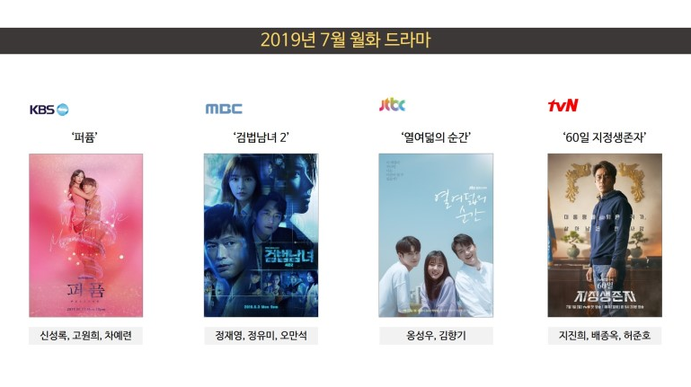 2019년 7월 방영 드라마 및 시청률 분석