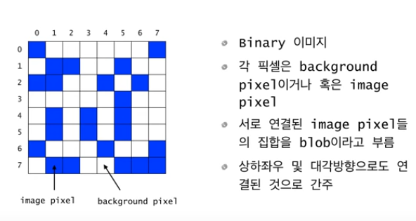Recursion의 응용 [Counting Cells in a Blob]