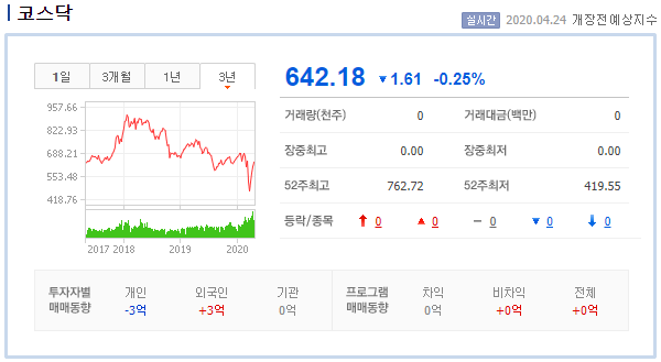 재무제표 보는법 '당기순이익과 영업이익'의 차이를 알자